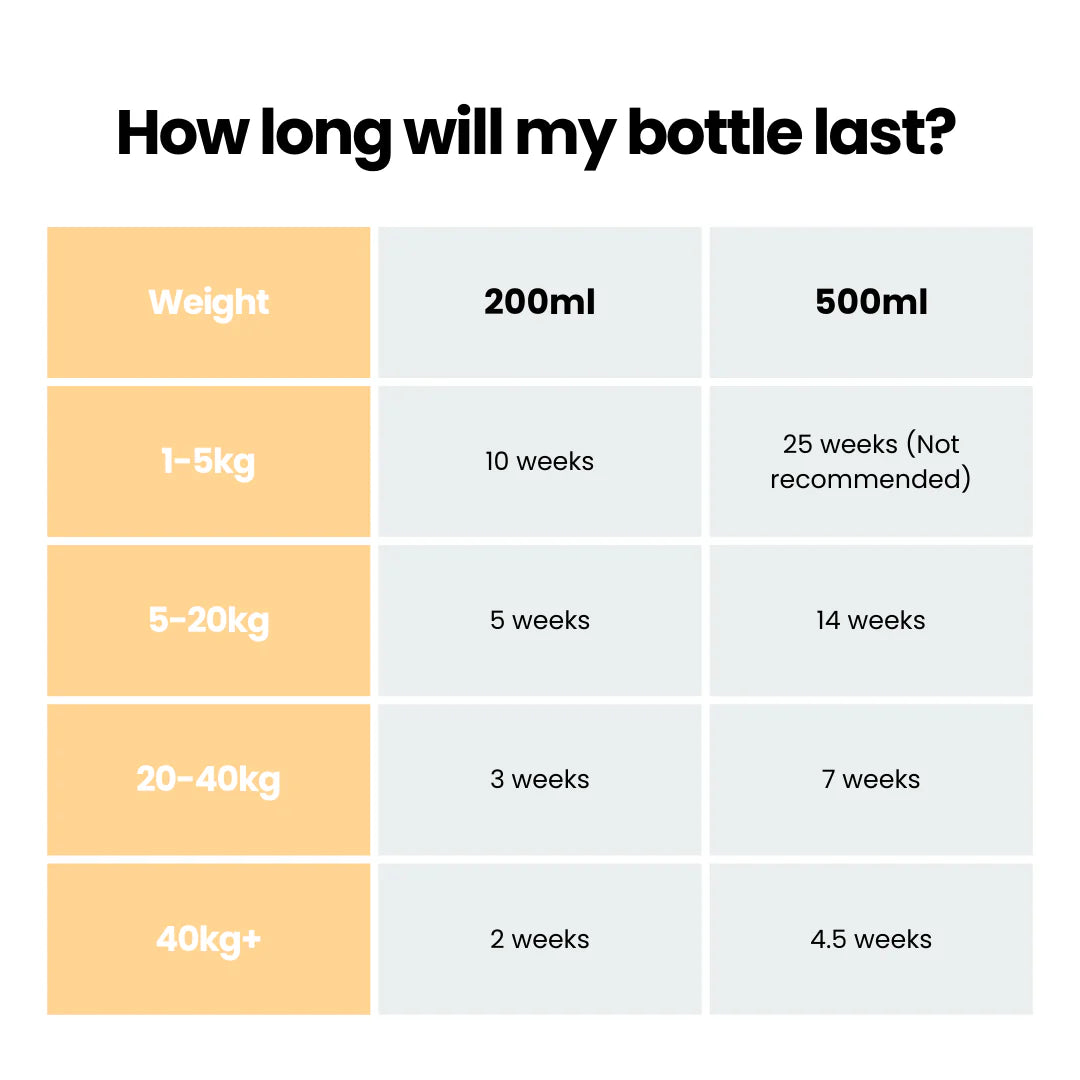 Nourish Pet Company: Mega Oil 200ml