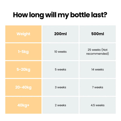 Nourish Pet Company: Mega Oil 200ml